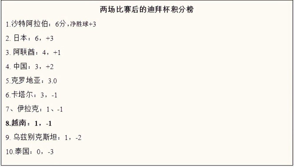 上半场，帕尔默染黄，里斯-詹姆斯伤退，双方都未能把握住进球机会。